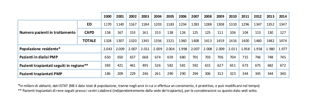 Tabella2