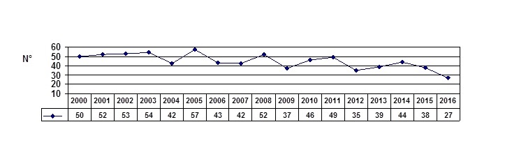 Grafico10