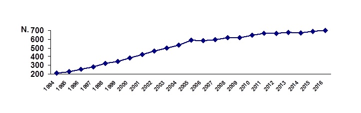 Grafico11