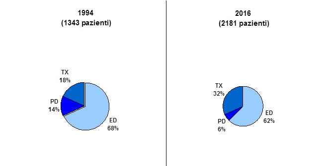 Grafico12