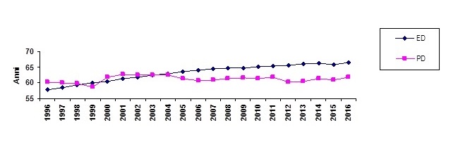 Grafico13