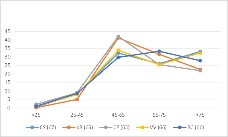 Grafico14