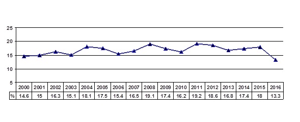 Grafico19