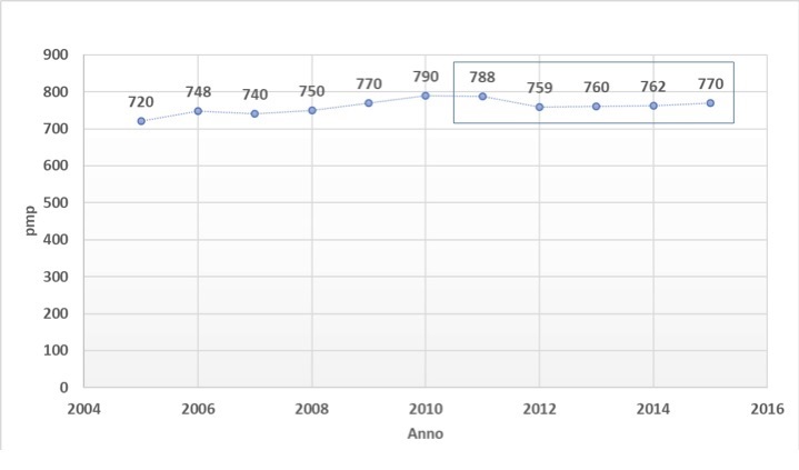 Grafico2