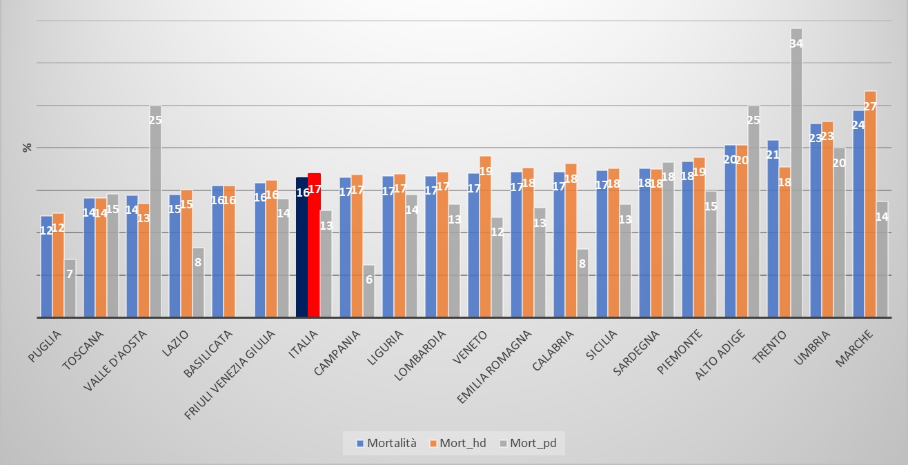 Grafico20