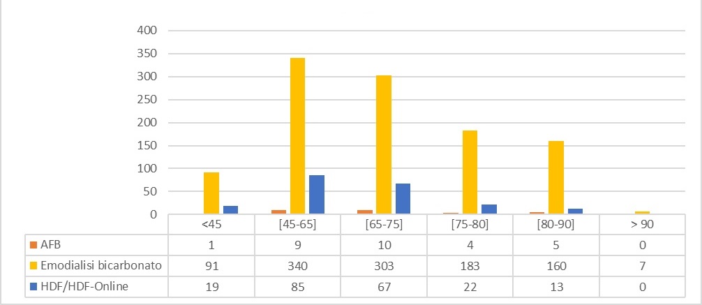 Grafico22