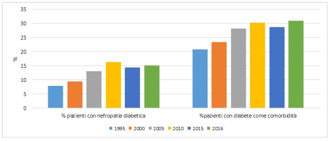 Grafico23