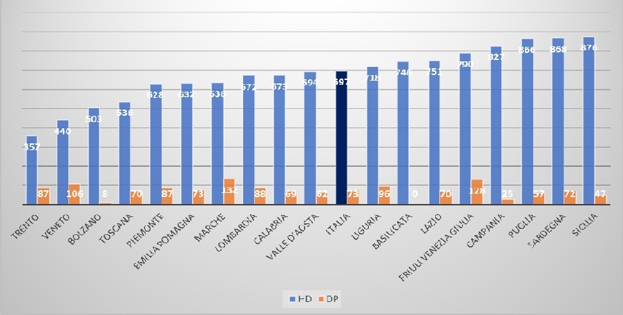 Grafico5
