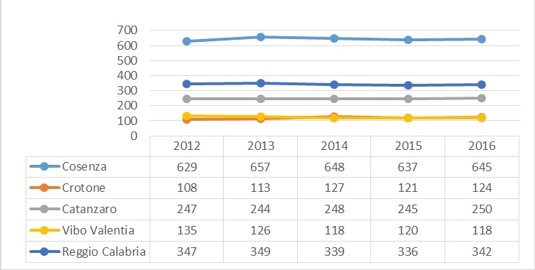Grafico6