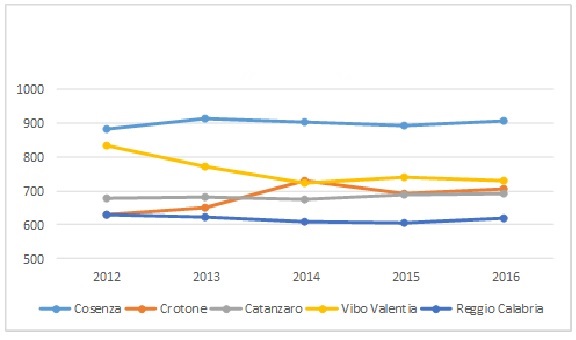 Grafico7