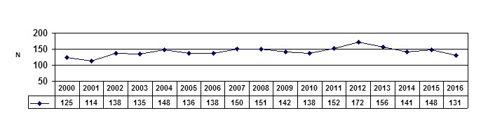 Grafico7