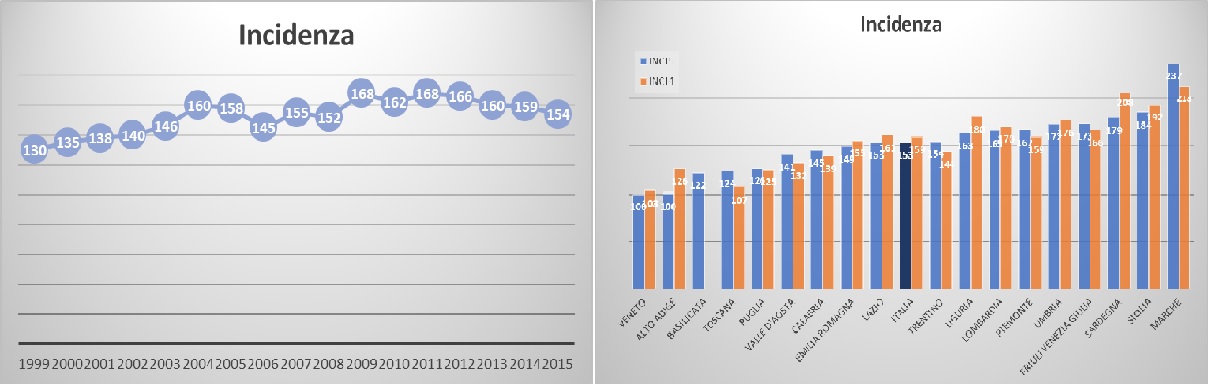 Grafico8