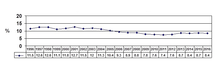 Grafico9