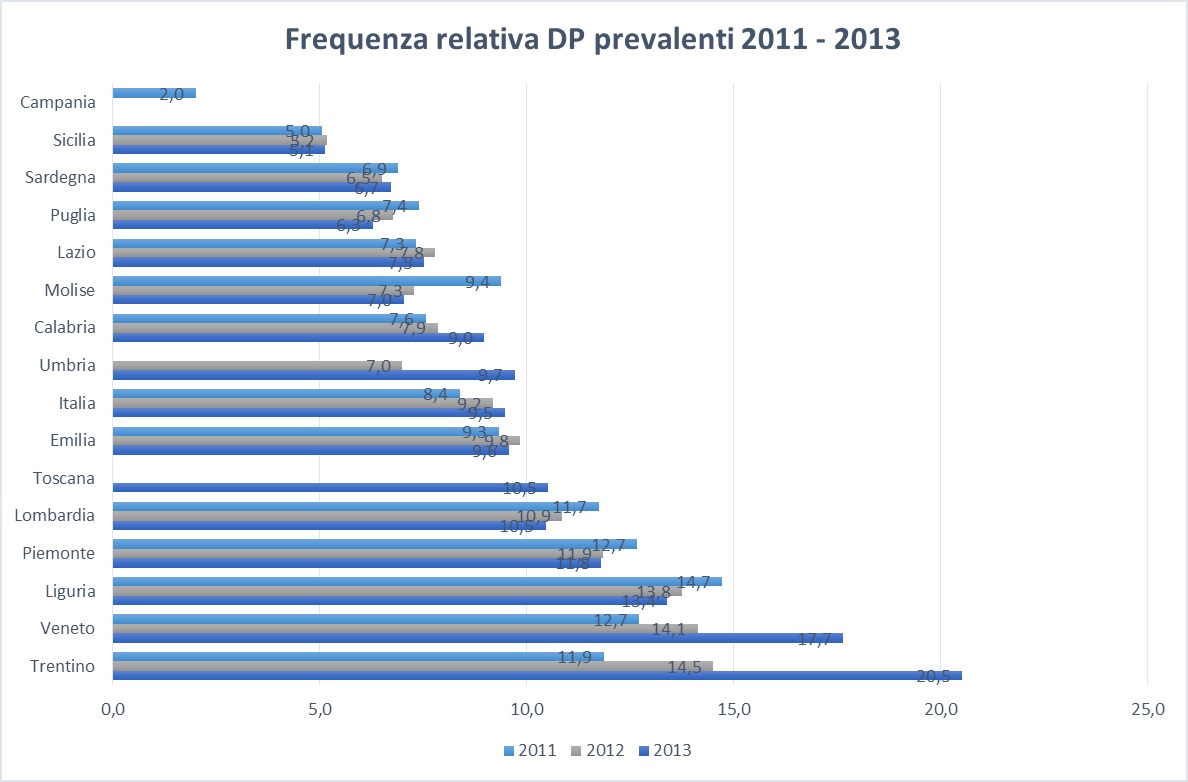 Grafico10